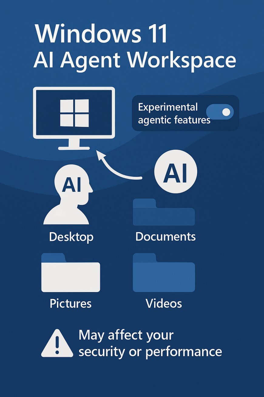 Windows 11’s New AI Agent Workspace: Features, Risks & What Users Should Know